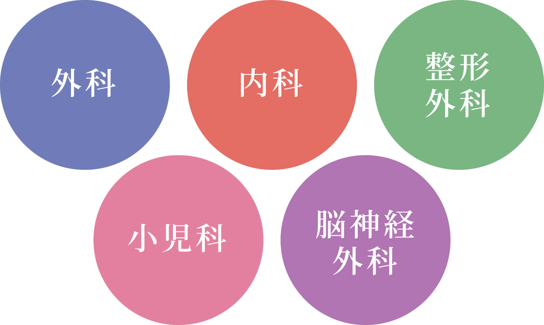 外科　内科　整形外科　小児科　脳神経外科